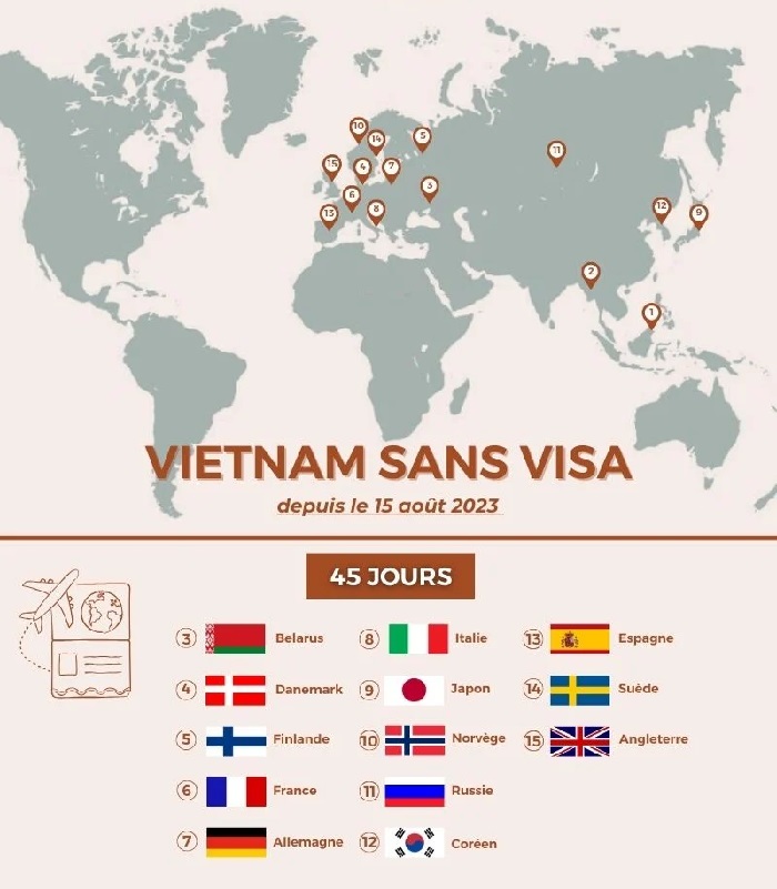 Exemption de visa vietnamiens pour les pays suivants